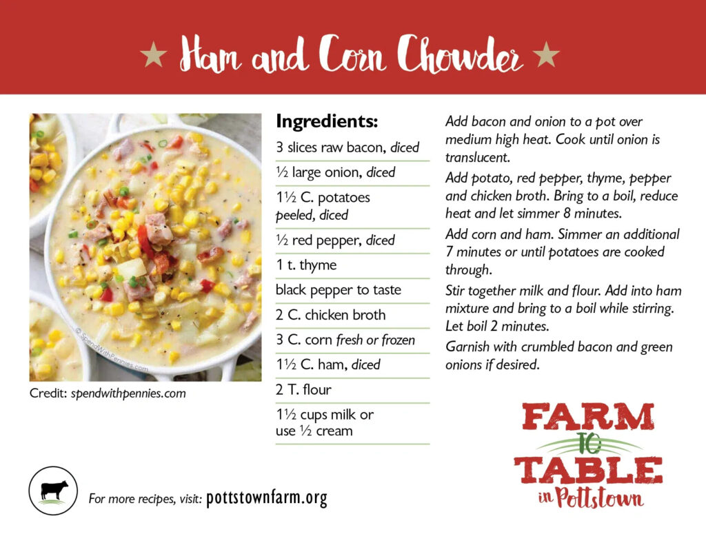 Recipe for Ham and Corn Chowder